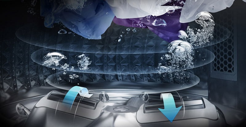 Công nghệ giặt Wobble Công nghệ giặt Wobble