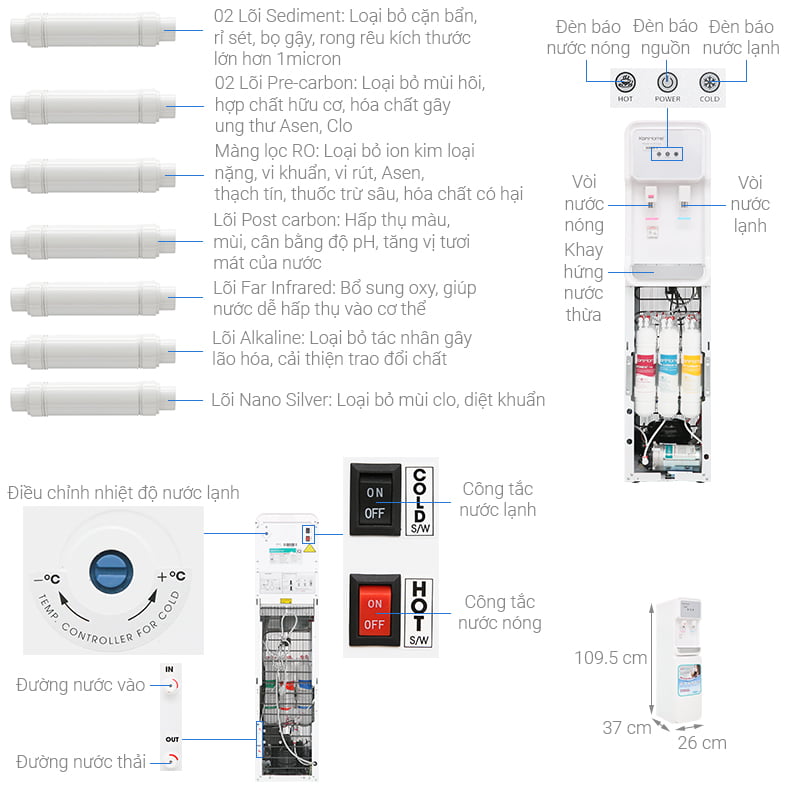 Thông số kỹ thuật Máy lọc nước Korihome WPK-915 9 lõi