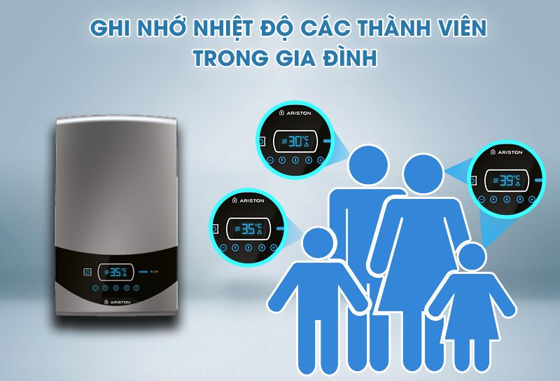 Tính năng ghi nhớ nhiệt độ người dùng Tính năng ghi nhớ nhiệt độ người dùng
