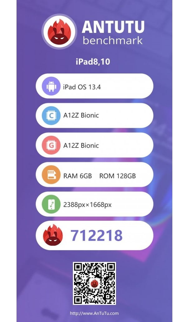 iPad Pro 11 inch Wifi Cellular 128GB (2020) | Điểm Antutu Benchmark