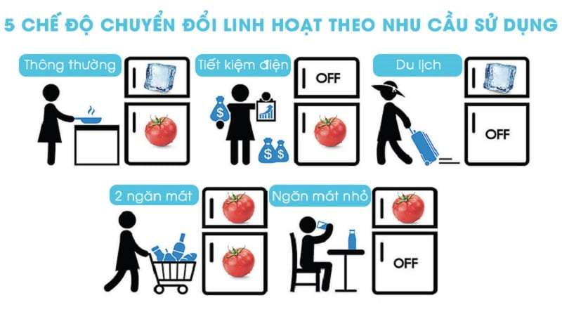 5 chế độ chuyển đổi với 2 dàn lạnh tiện lợi tiết kiệm điện năng - Tủ lạnh Samsung Inverter 360 lít RT35K5982BS/SV 5 chế độ chuyển đổi với 2 dàn lạnh tiện lợi tiết kiệm điện năng - Tủ lạnh Samsung Inverter 360 lít RT35K5982BS/SV