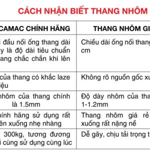 phan-biet-thang-nhom-chinh-hang-camac