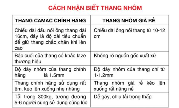 phan-biet-thang-nhom-chinh-hang-camac