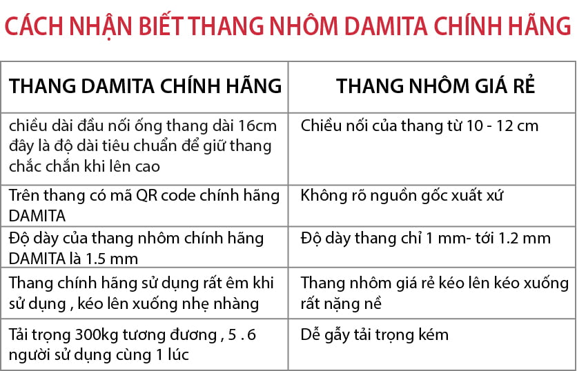 nhan-biet-thang-damita-chinh-hang